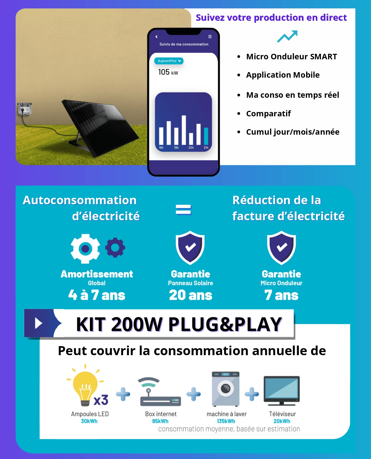 Kit solaire autoconsommation 200W