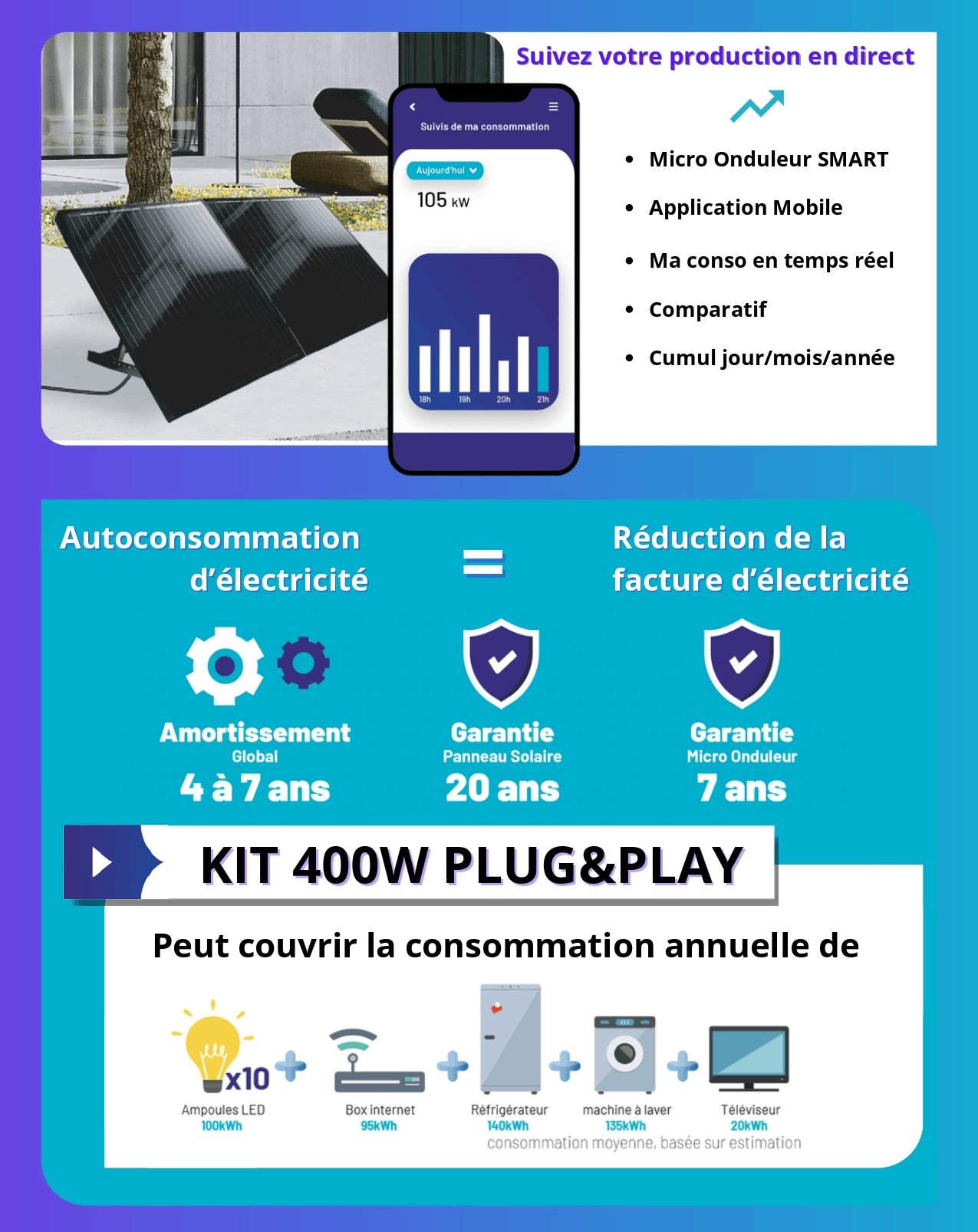 Kit solaire autoconsommation 400W