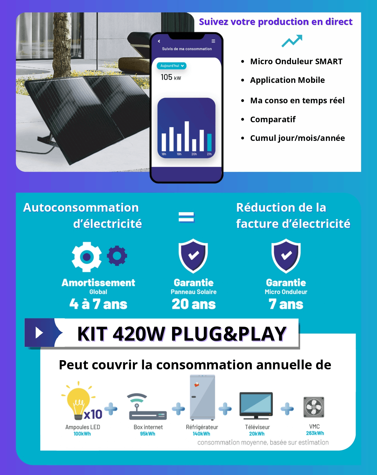 Kit solaire autoconsommation 420W