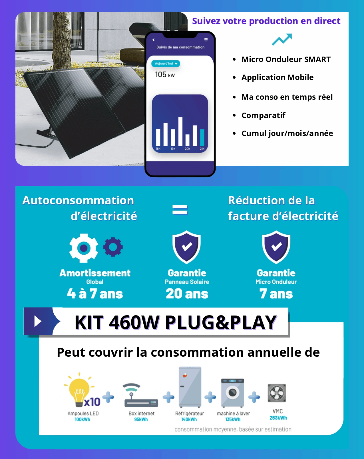 Kit solaire autoconsommation 460W