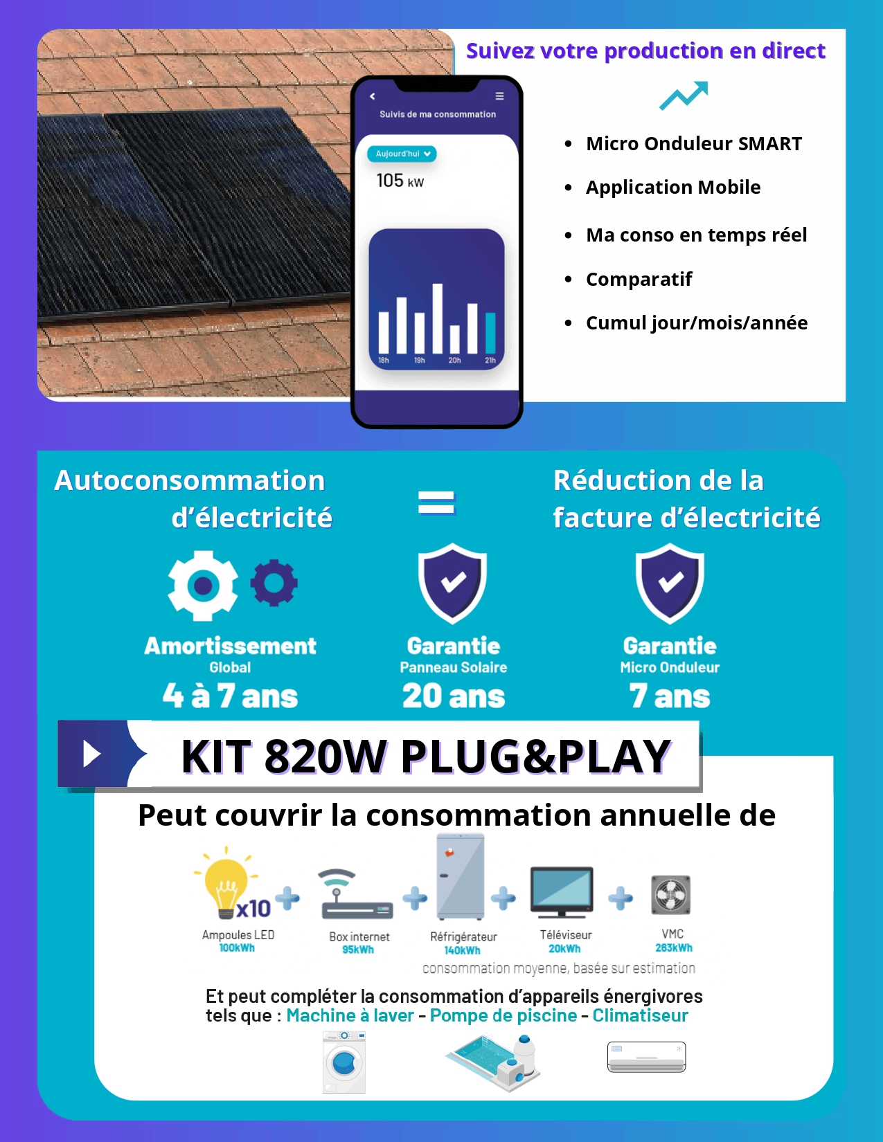 Kit solaire autoconsommation 820W